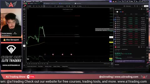 4 How GDP Impacts Gold, USD, SPX500 and BTC Markets #BTC #crypto #forex