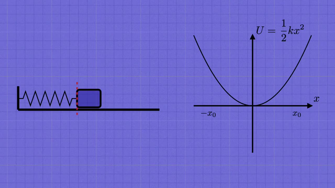 Physics Students Need to Know These 5 Methods for Differential Equations