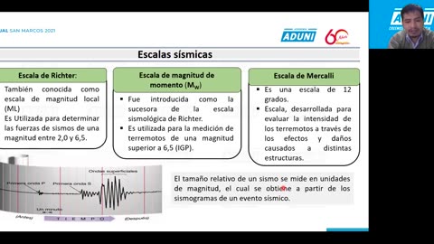 ANUAL ADUNI 2021 | Semana 14 | Geografía