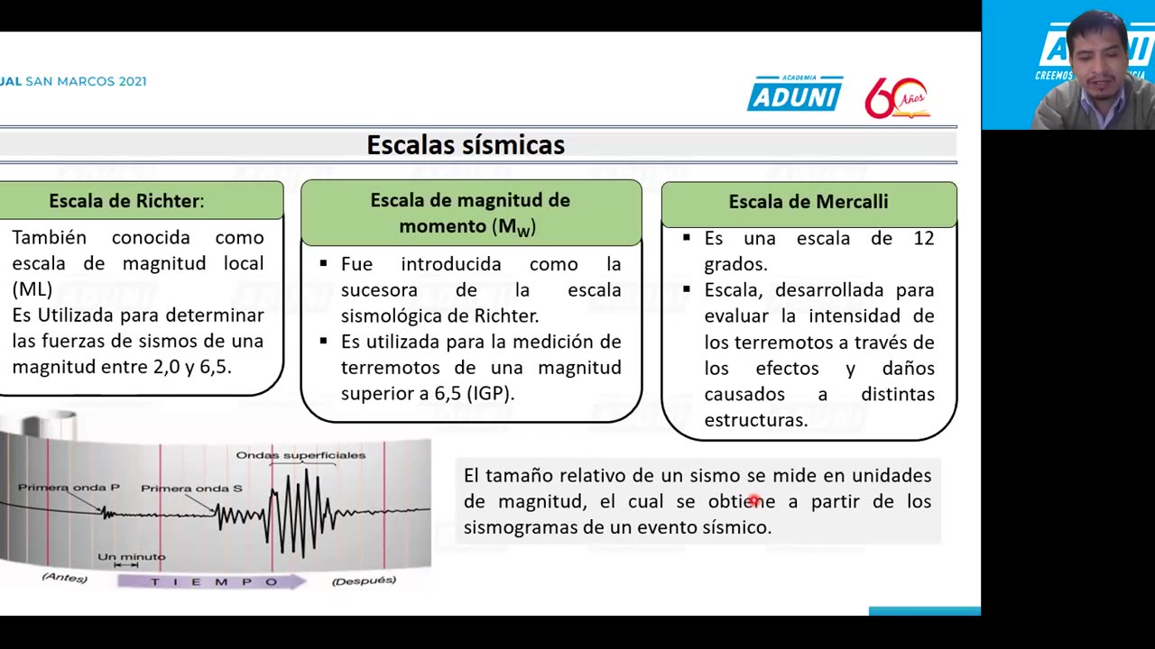 ANUAL ADUNI 2021 | Semana 14 | Geografía