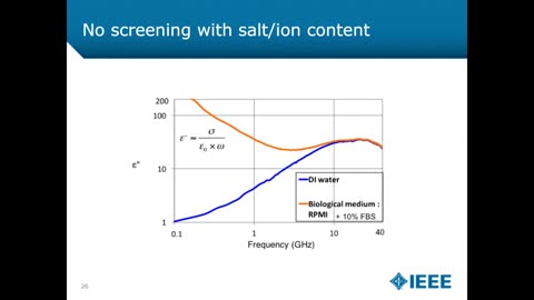 Microwave Spectroscopy for non-Invasive Biological and Health Sensing IEEE MTT-S