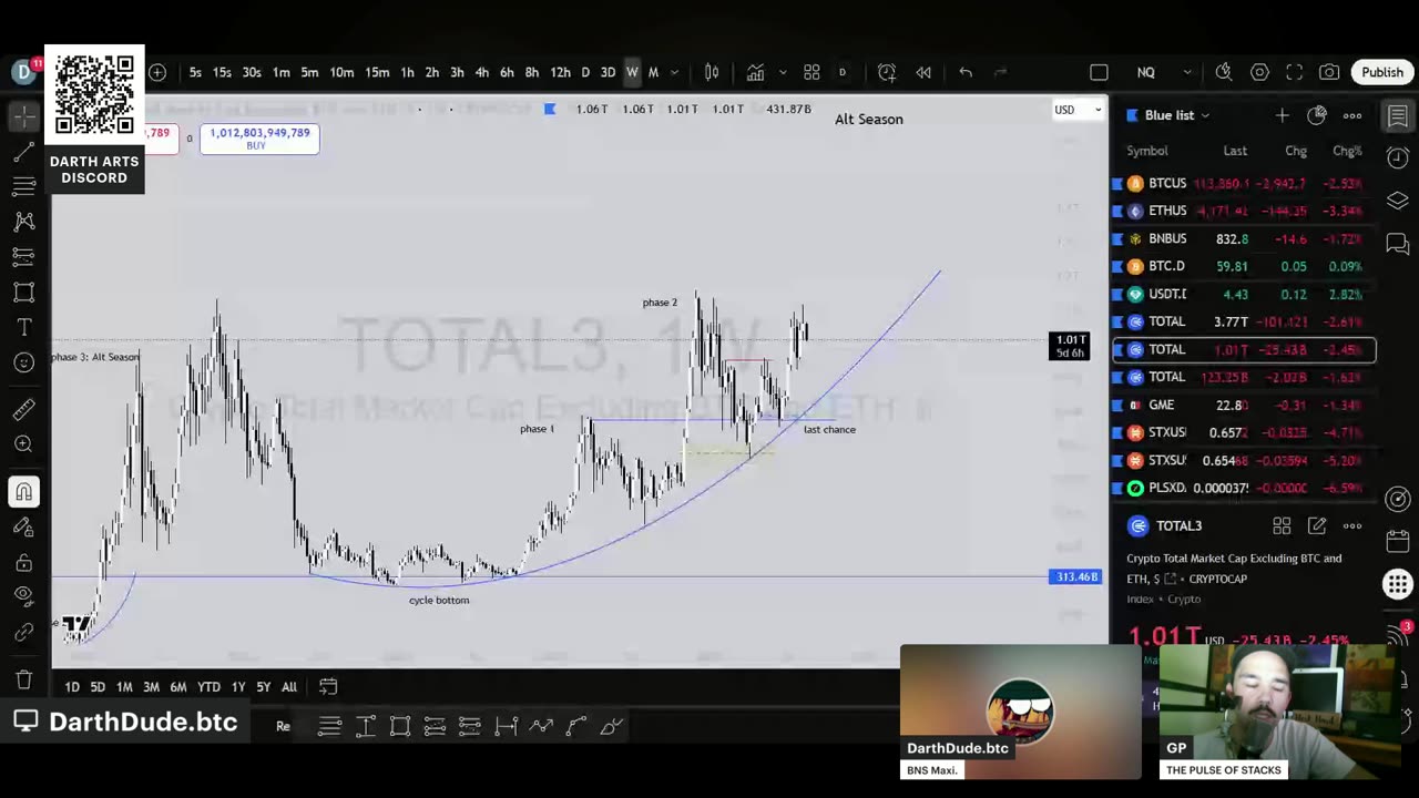 Darth Charts ep 1