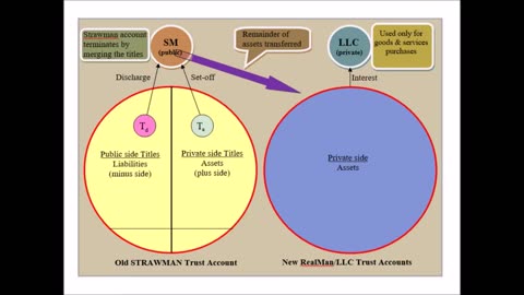 How to Settle your Strawmans Cestui Que Vie Trust - HAVE ALL FAILED - TIME TO MOVE FORWARD