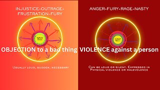 ANGER the two 'types'