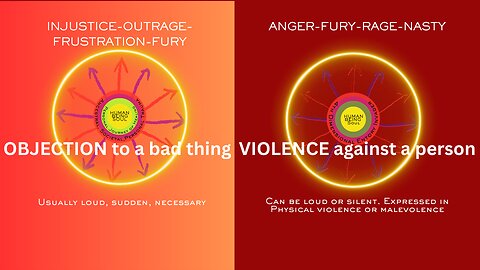 ANGER the two 'types'