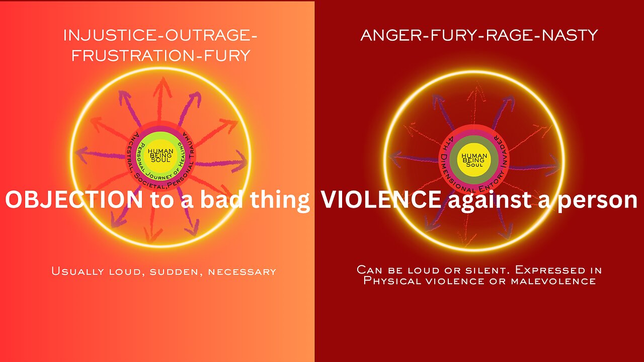 ANGER the two 'types'
