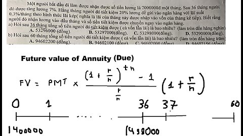 CFA: Một người bắt đầu đi làm được nhận được số tiền lương là 7 000 000 đồng một tháng