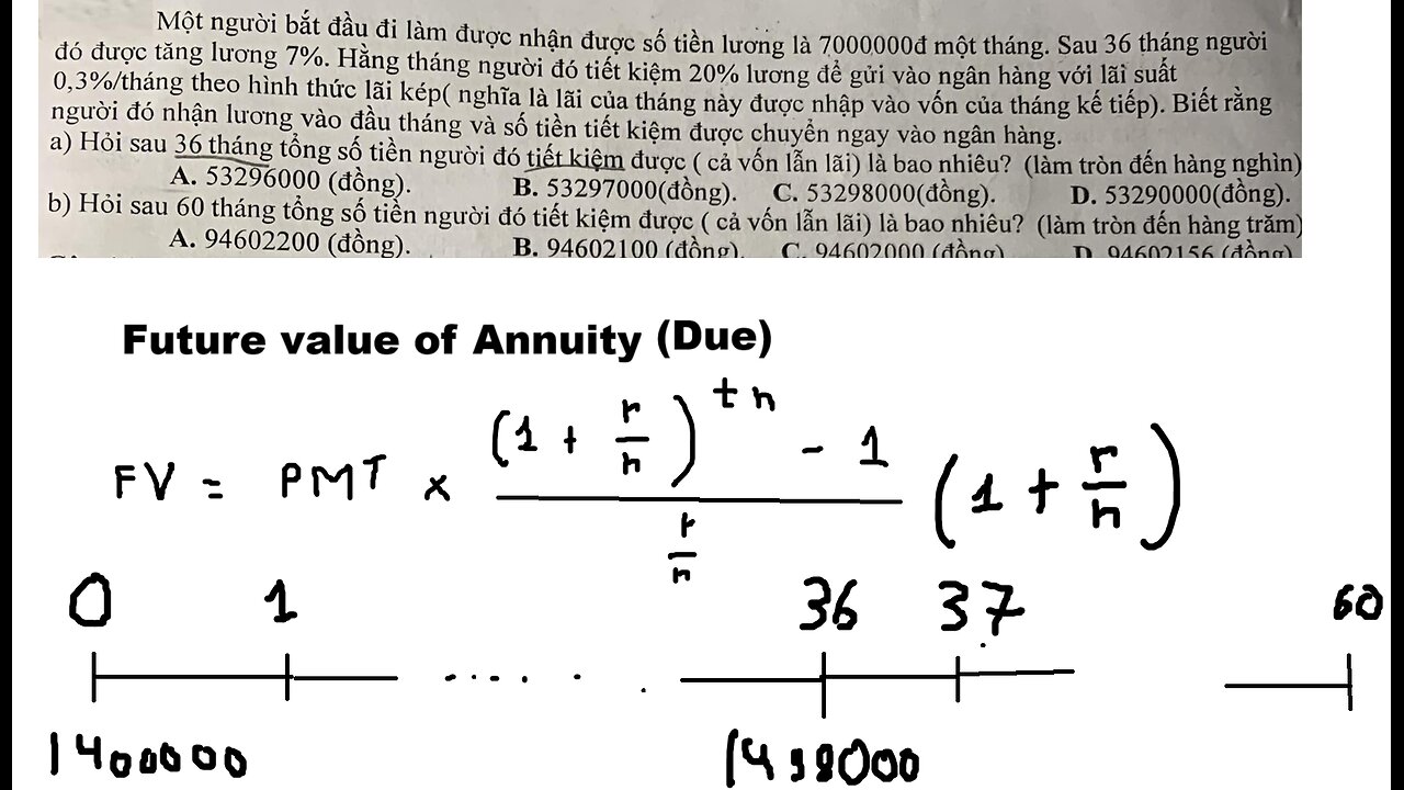 CFA: Một người bắt đầu đi làm được nhận được số tiền lương là 7 000 000 đồng một tháng