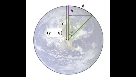 Is the Earth flat and stationary, or is it curved and rotating? A Maths approach!