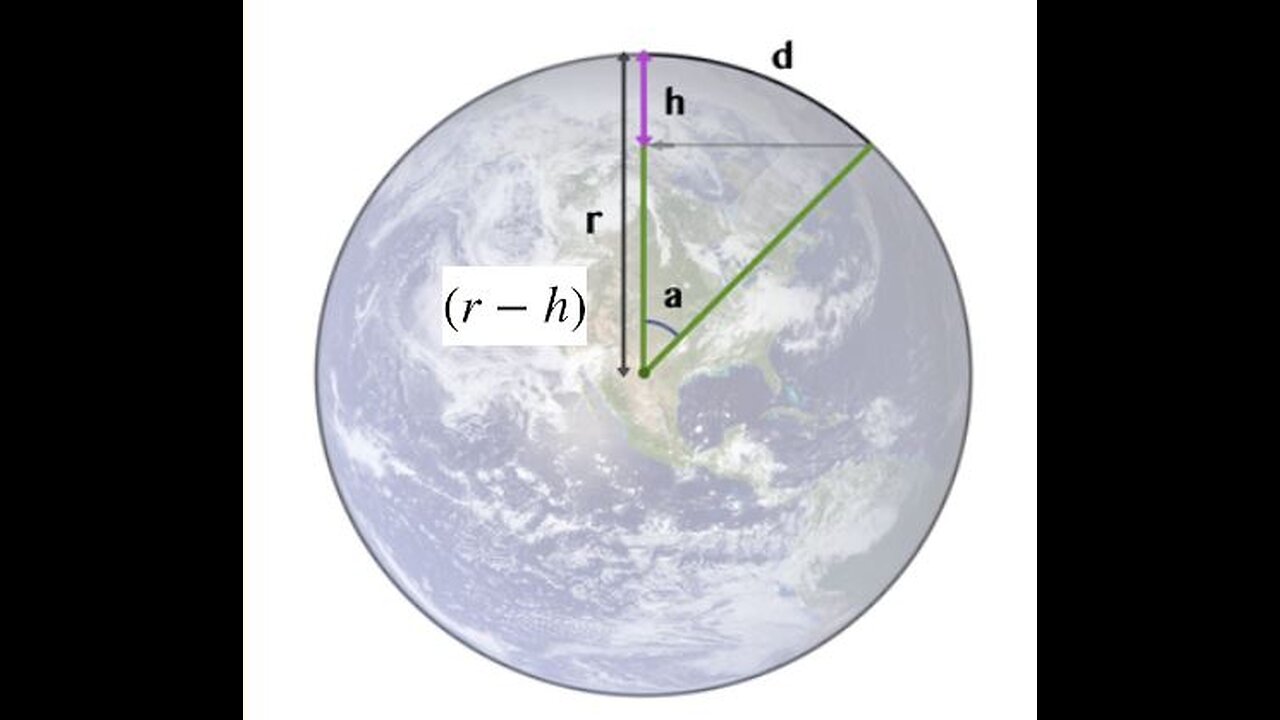 Is the Earth flat and stationary, or is it curved and rotating? A Maths approach!