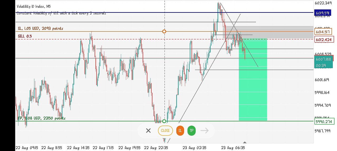 Master MSnR + Market Structure in less than 5mins