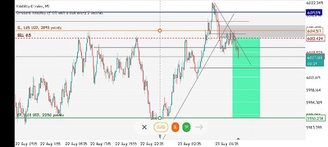 Master MSnR + Market Structure in less than 5mins