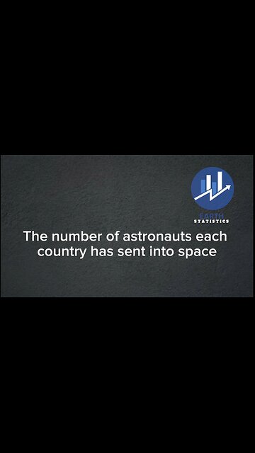 The number of astronauts each country has sent into space...