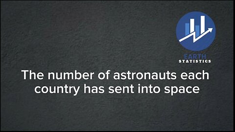 The number of astronauts each country has sent into space...