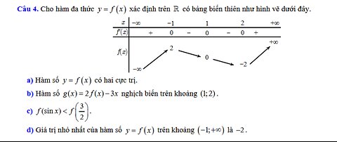 Trần Phú: Cho hàm đa thức ( )y f x= xác định trên  có bảng biến thiên như hình vẽ dưới đây.