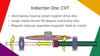 Induction Disc CVT