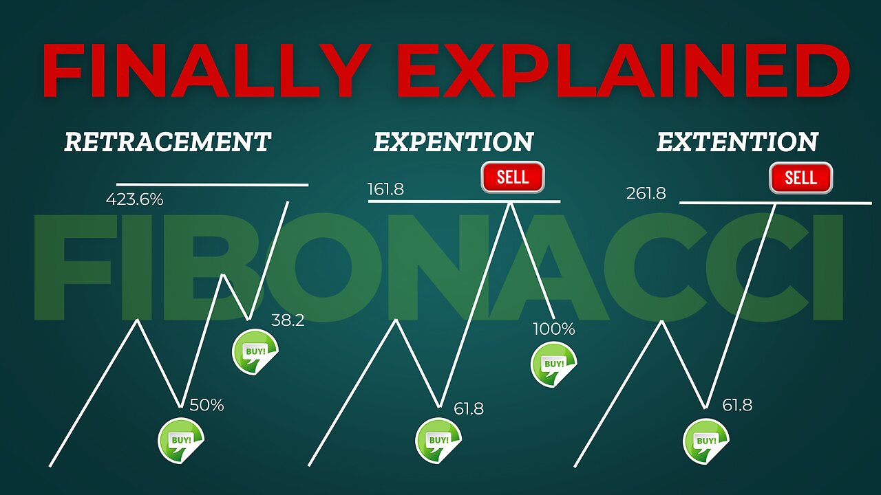 Fibonacci trading strategy using Fibonacci retracement, expansion, & extantion explained.