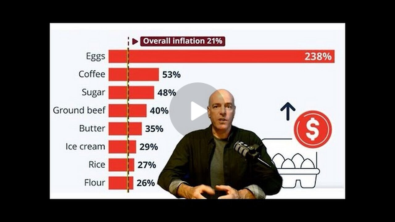 Why Food Costs Are Jumping 20%