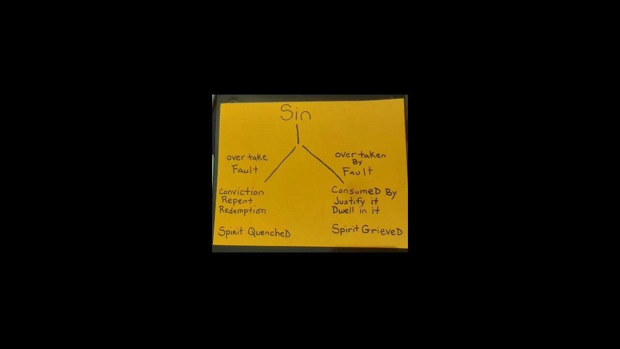 Sin means debt