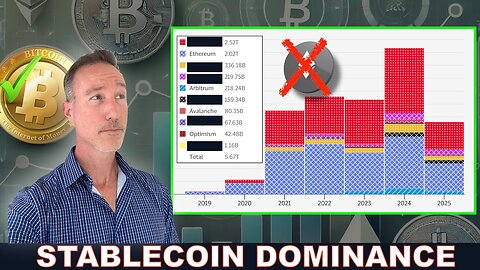 This Chain Dominates Stablecoins… Yet Coinbase Refuses to List It. Massive Opportunity!