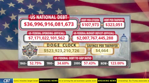 DOGE Clock Live: US Debt Tracker, DOGE Savings & Breaking News
