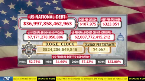 DOGE Clock Live: US Debt Tracker, DOGE Savings & Breaking News