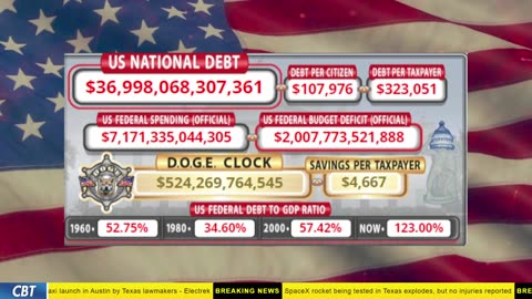 DOGE Clock Live: US Debt Tracker, DOGE Savings & Breaking News