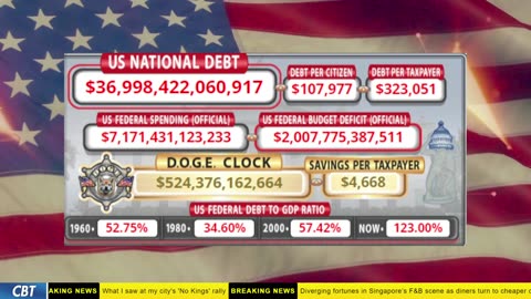 DOGE Clock Live: US Debt Tracker, DOGE Savings & Breaking News