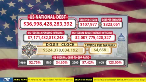 DOGE Clock Live: US Debt Tracker, DOGE Savings & Breaking News