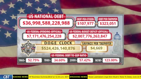 DOGE Clock Live: US Debt Tracker, DOGE Savings & Breaking News