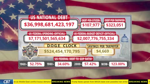 DOGE Clock Live: US Debt Tracker, DOGE Savings & Breaking News