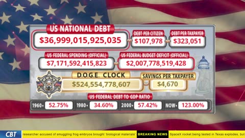 DOGE Clock Live: US Debt Tracker, DOGE Savings & Breaking News