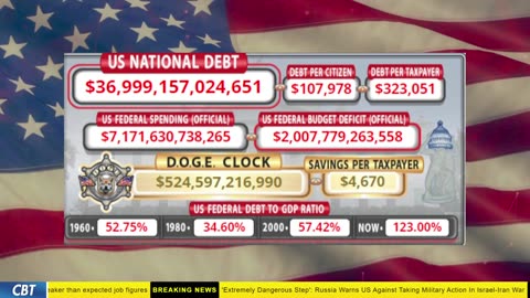 DOGE Clock Live: US Debt Tracker, DOGE Savings & Breaking News