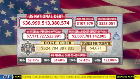 DOGE Clock Live: US Debt Tracker, DOGE Savings & Breaking News