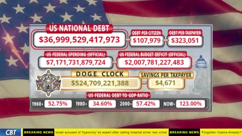 DOGE Clock Live: US Debt Tracker, DOGE Savings & Breaking News