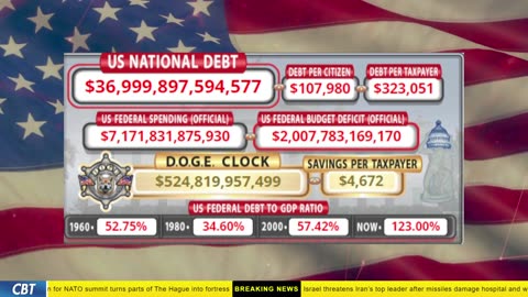 DOGE Clock Live: US Debt Tracker, DOGE Savings & Breaking News