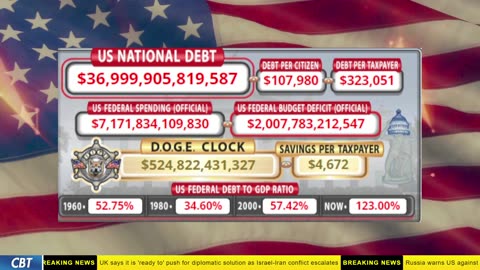 DOGE Clock Live: US Debt Tracker, DOGE Savings & Breaking News