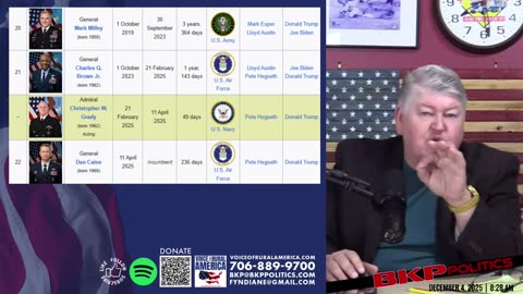 Voice of Rural America - REPLAY - December 4, 2025