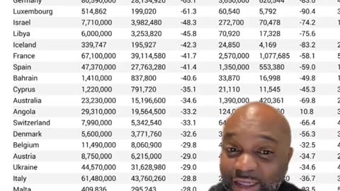 World Population Where will it end up?