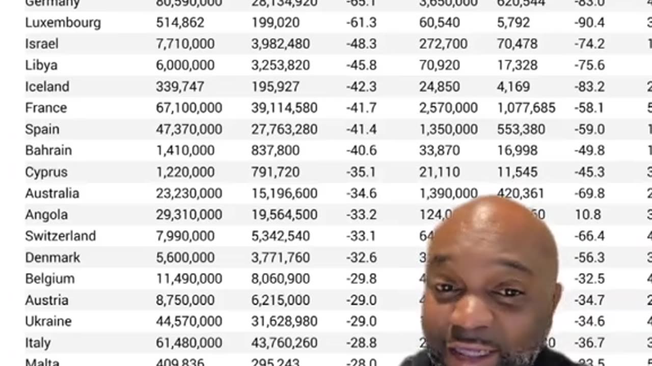 World Population Where will it end up?