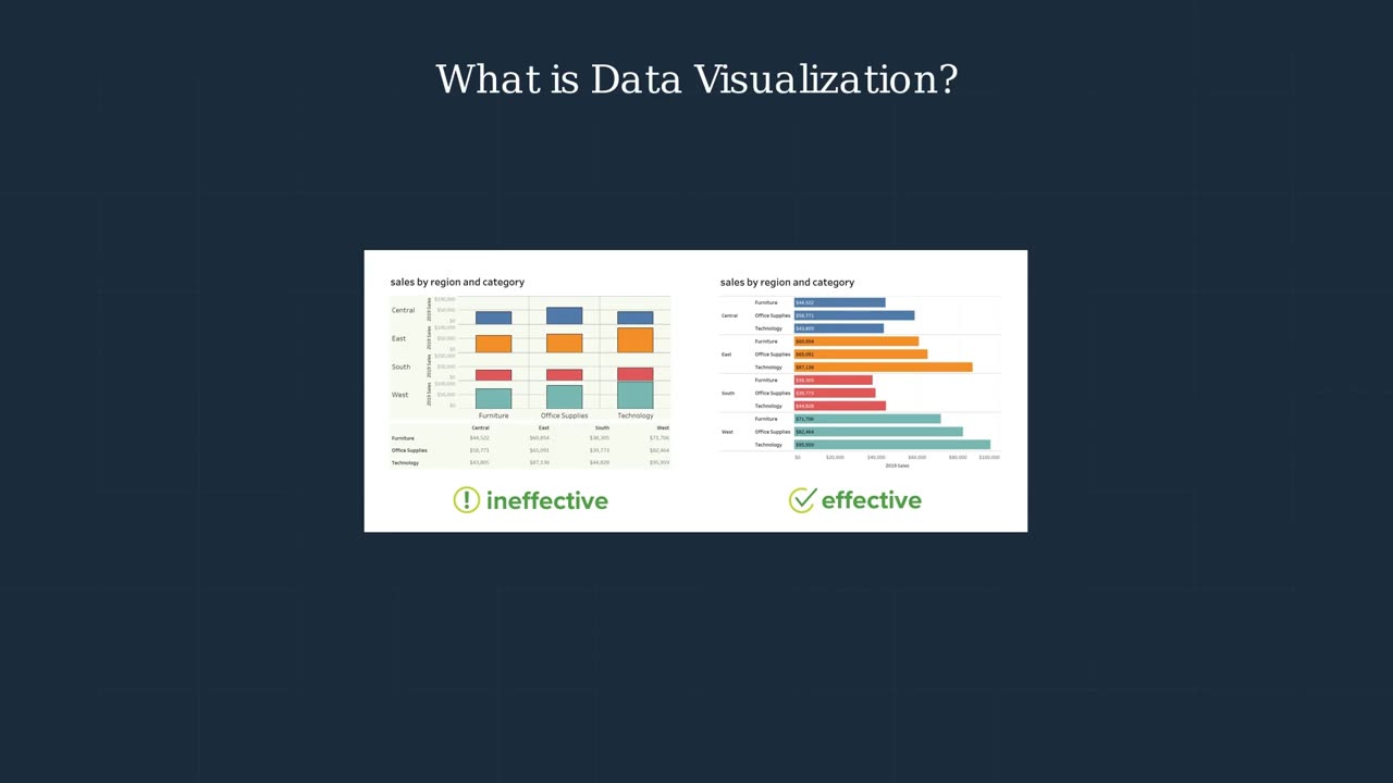 Data Visualization