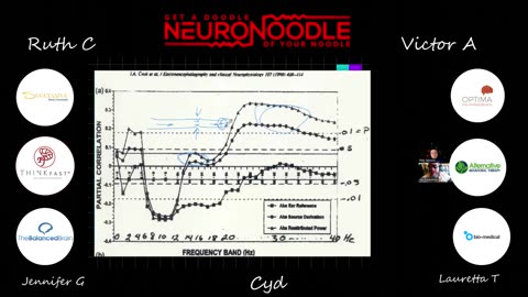 🎙️ SMR & Brain Blood Flow, Cold Feet, and Restless Legs | NeuroNoodle Neurofeedback Podcast