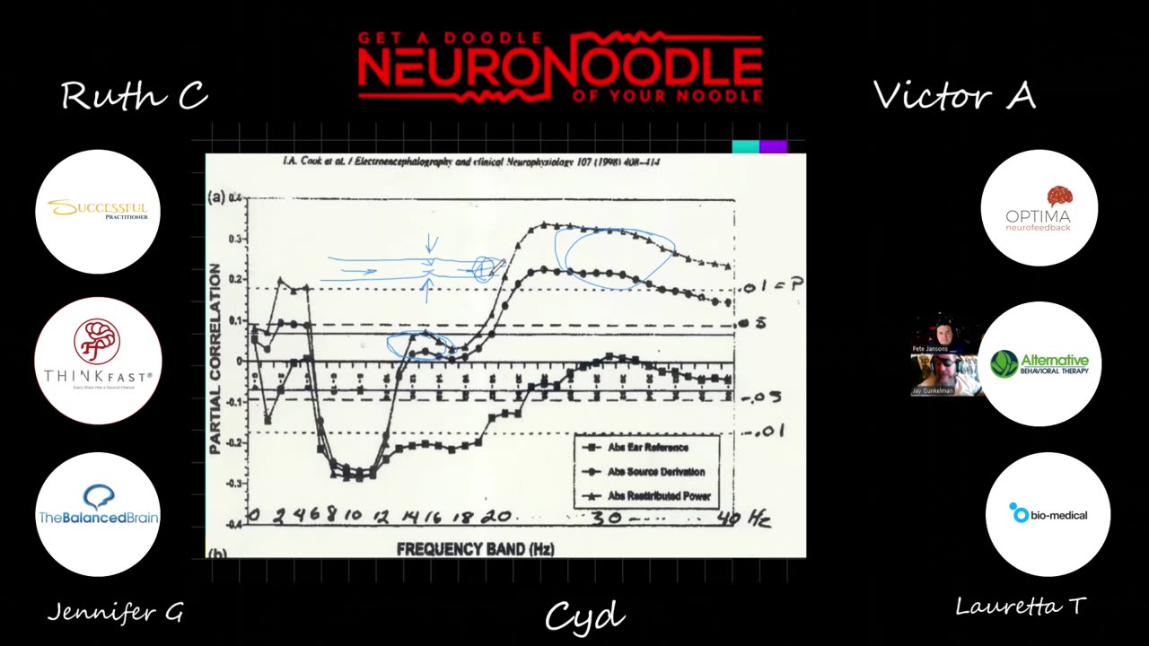 🎙️ SMR & Brain Blood Flow, Cold Feet, and Restless Legs | NeuroNoodle Neurofeedback Podcast