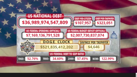 DOGE Clock Live: US Debt Tracker, DOGE Savings & Breaking News