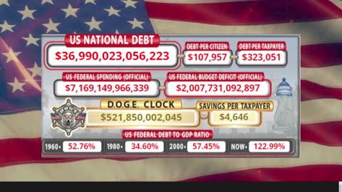 DOGE Clock Live: US Debt Tracker, DOGE Savings & Breaking News