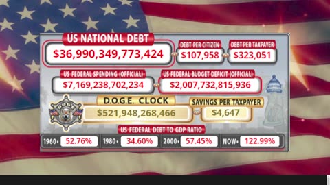 DOGE Clock Live: US Debt Tracker, DOGE Savings & Breaking News