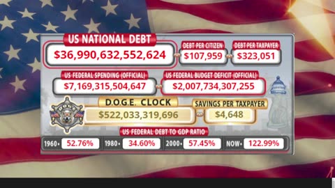 DOGE Clock Live: US Debt Tracker, DOGE Savings & Breaking News