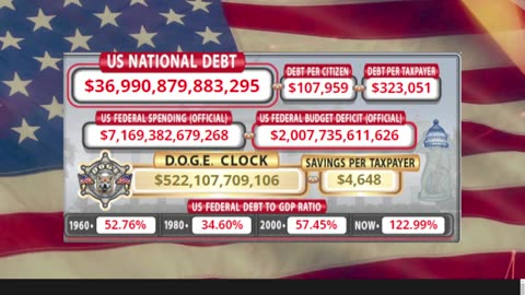 DOGE Clock Live: US Debt Tracker, DOGE Savings & Breaking News