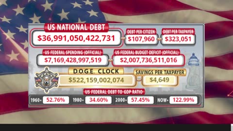 DOGE Clock Live: US Debt Tracker, DOGE Savings & Breaking News