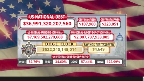 DOGE Clock Live: US Debt Tracker, DOGE Savings & Breaking News